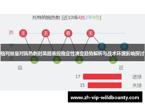 格列兹曼对阵热刺时英超表现稳定性演变趋势解析与战术环境影响探讨