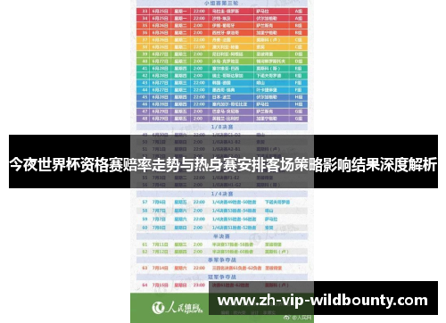 今夜世界杯资格赛赔率走势与热身赛安排客场策略影响结果深度解析 今夜世界杯资格赛赔率走势与热身赛安排客场策略影响结果深度解析