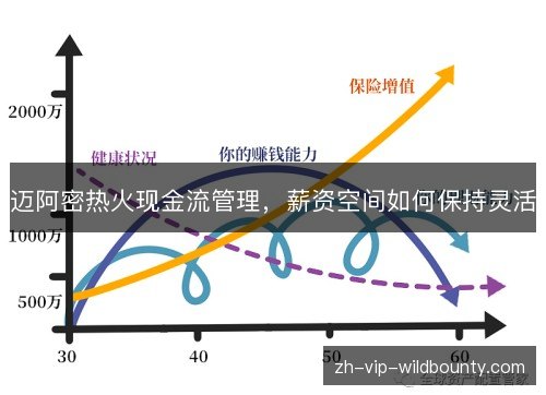 迈阿密热火现金流管理，薪资空间如何保持灵活